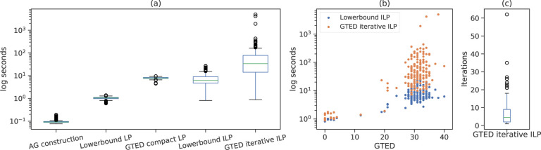 Figure 5: