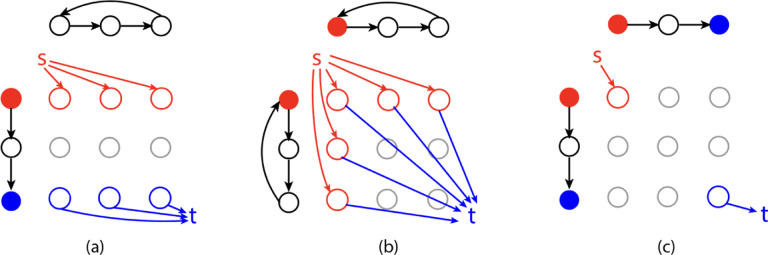 Figure 4: