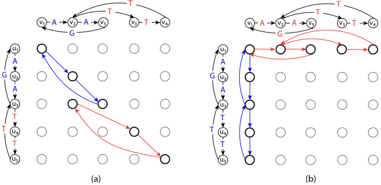 Figure 2: