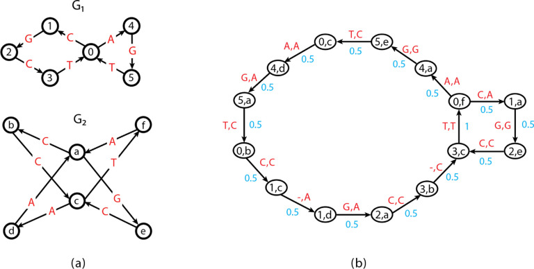 Figure 9: