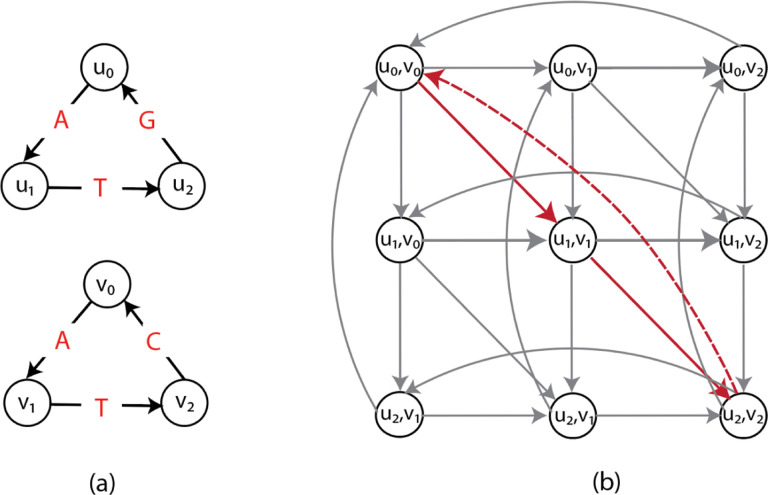 Figure 1: