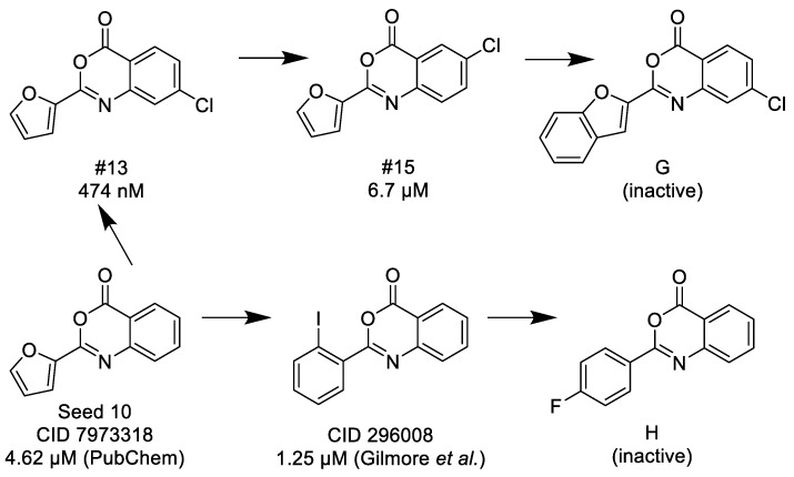 Scheme 7