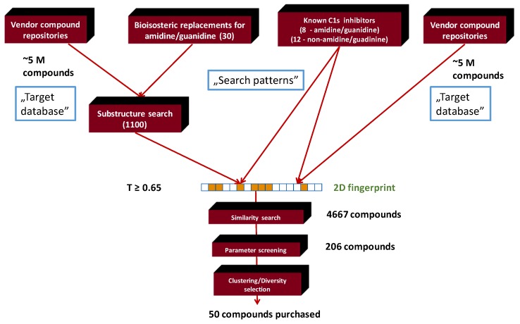 Scheme 2