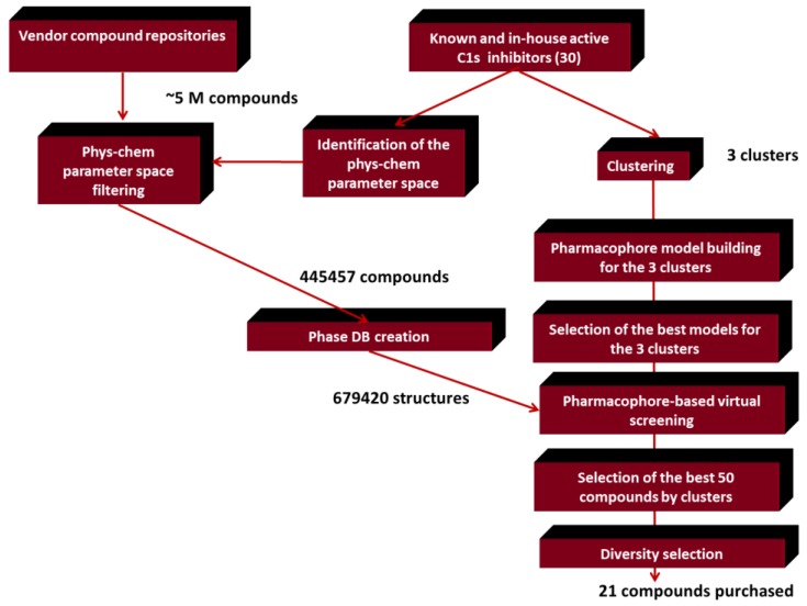 Scheme 3