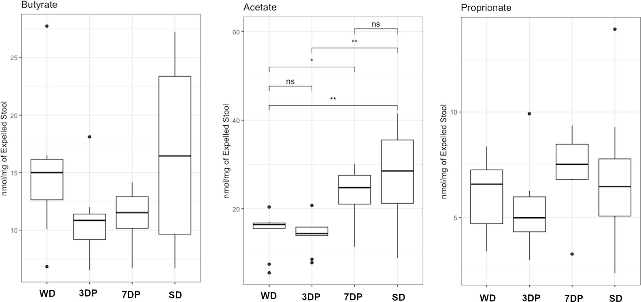 Figure 3: