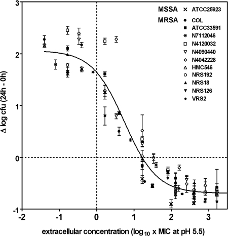 FIG. 1.