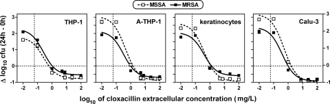 FIG. 2.