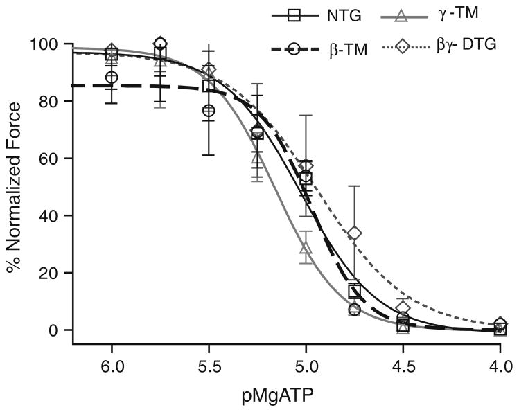 Fig. 5