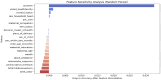 Bar chart showing important determinants sensitivity analysis in random frost model.