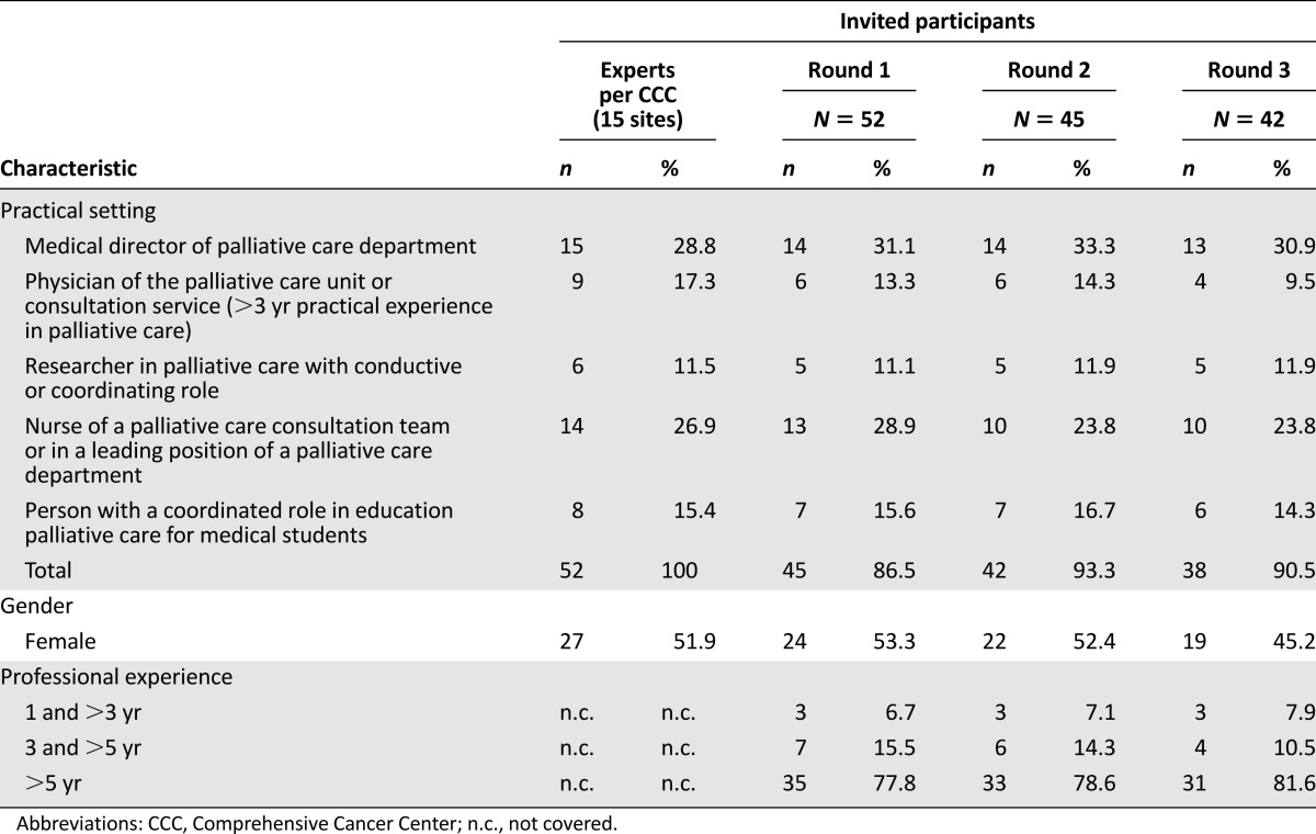 graphic file with name theoncologist_1663t1.jpg