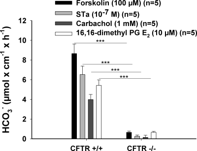 Fig. 9.