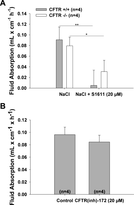 Fig. 8.