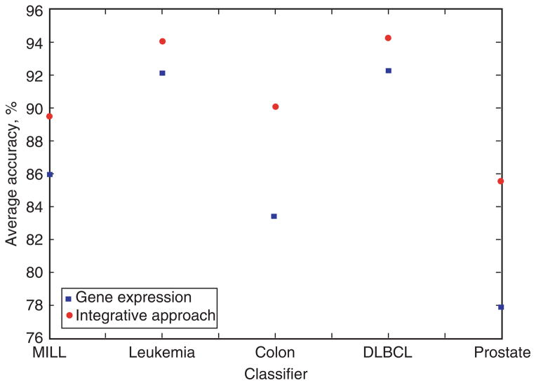 Figure 9