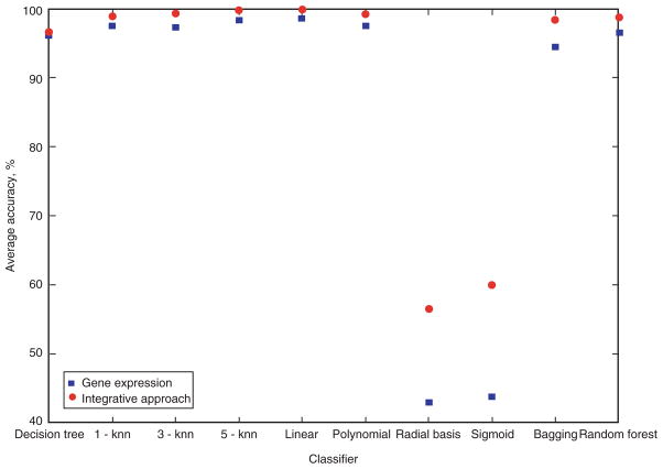 Figure 10