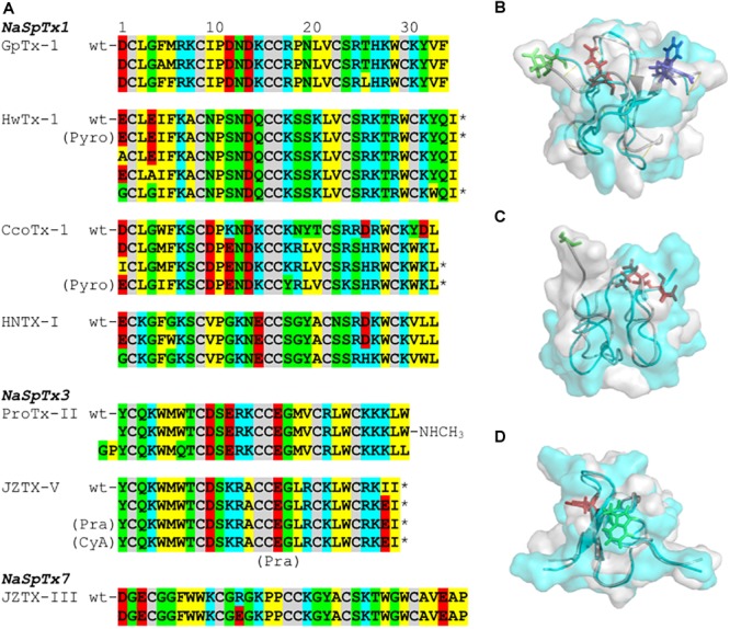 FIGURE 4