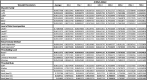 Image, table 3