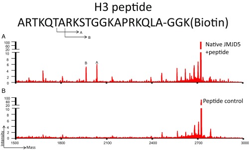 Fig. S3.