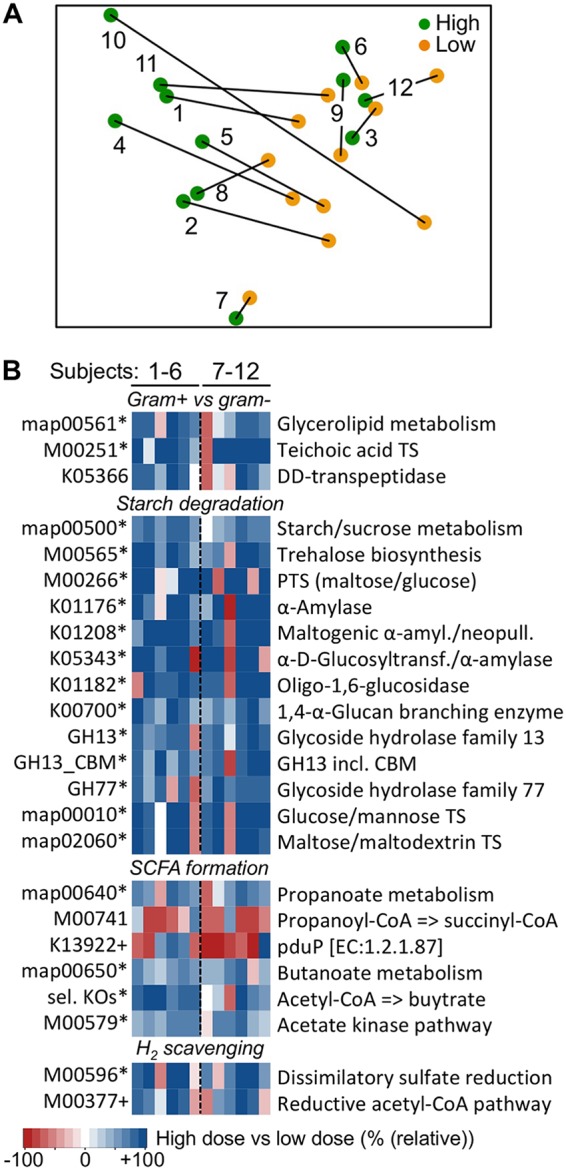 FIG 3