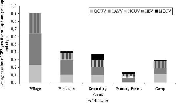 Figure 4