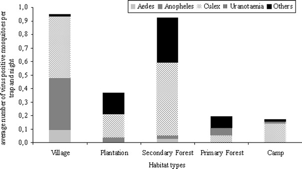 Figure 3