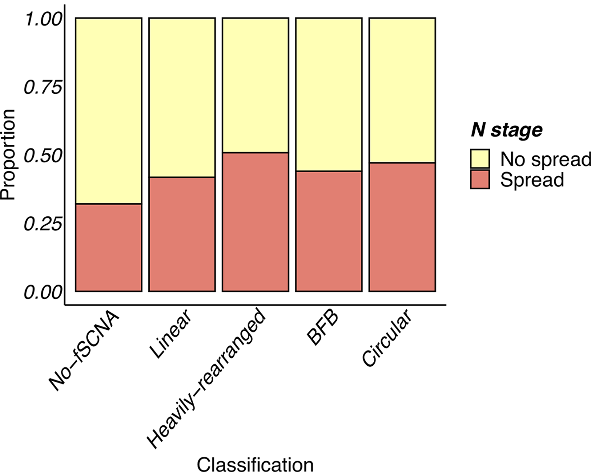 Extended Data Fig. 5