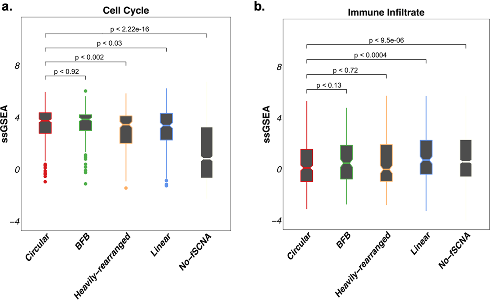 Extended Data Fig. 6