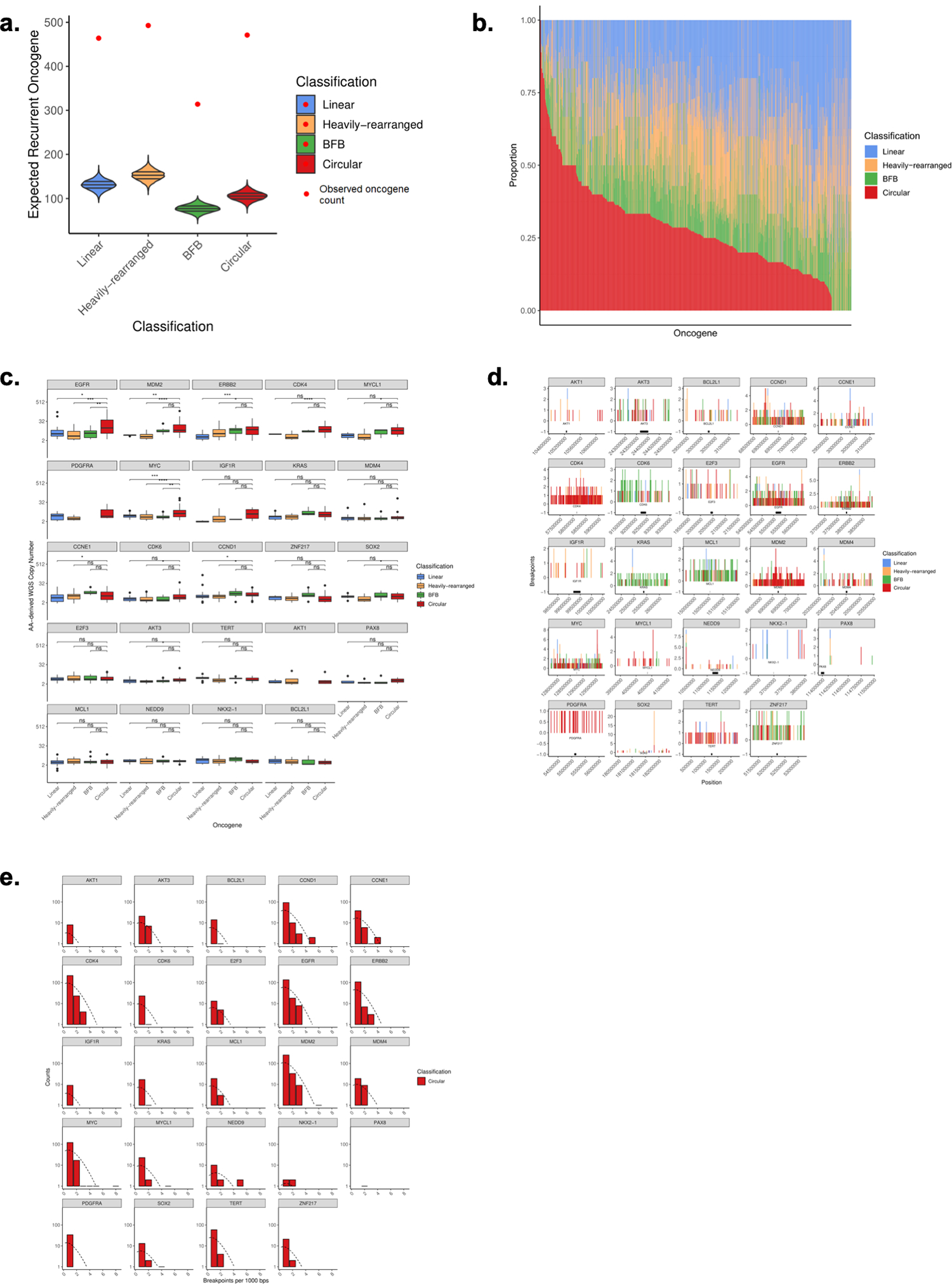 Extended Data Fig. 2