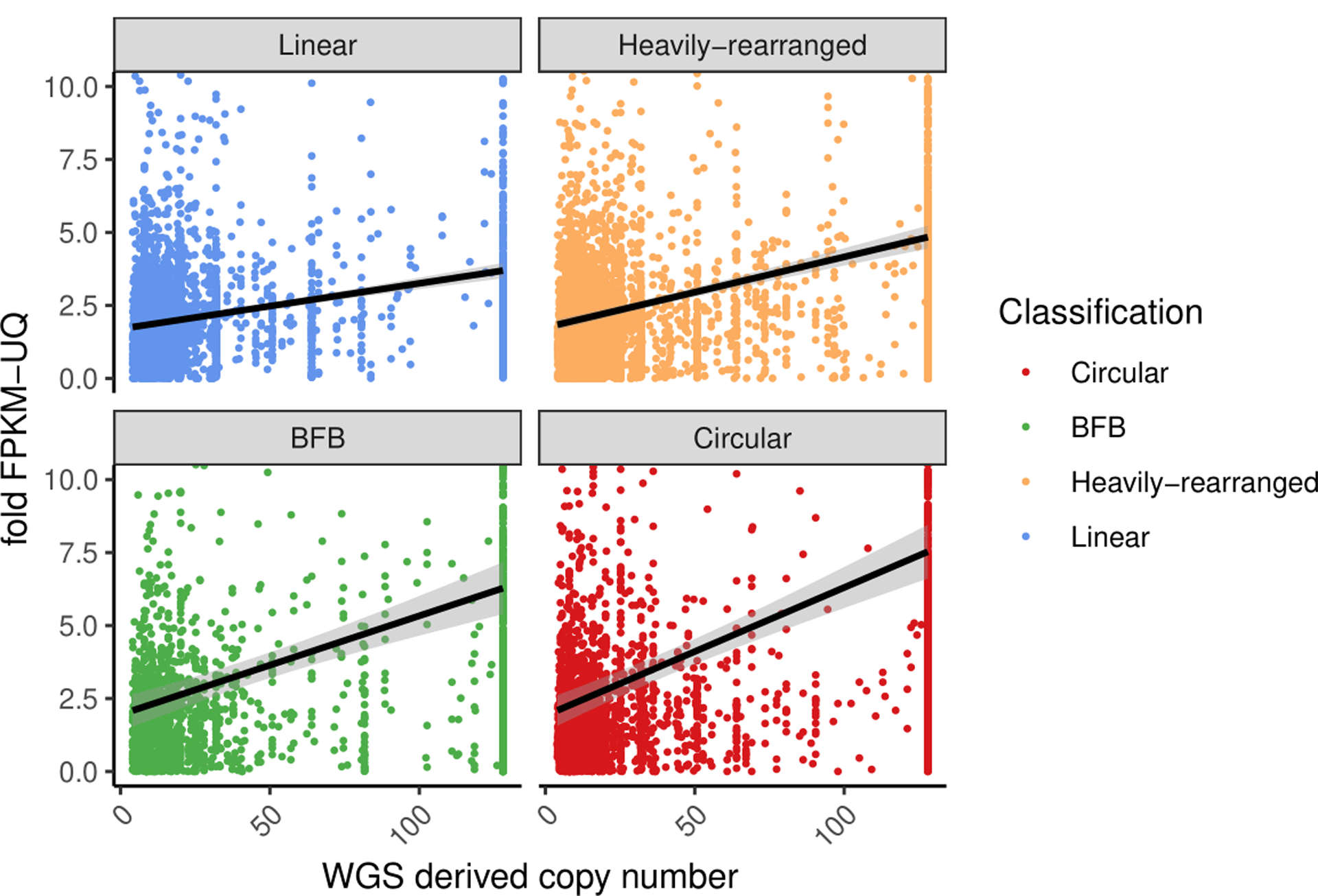 Extended Data Fig. 4