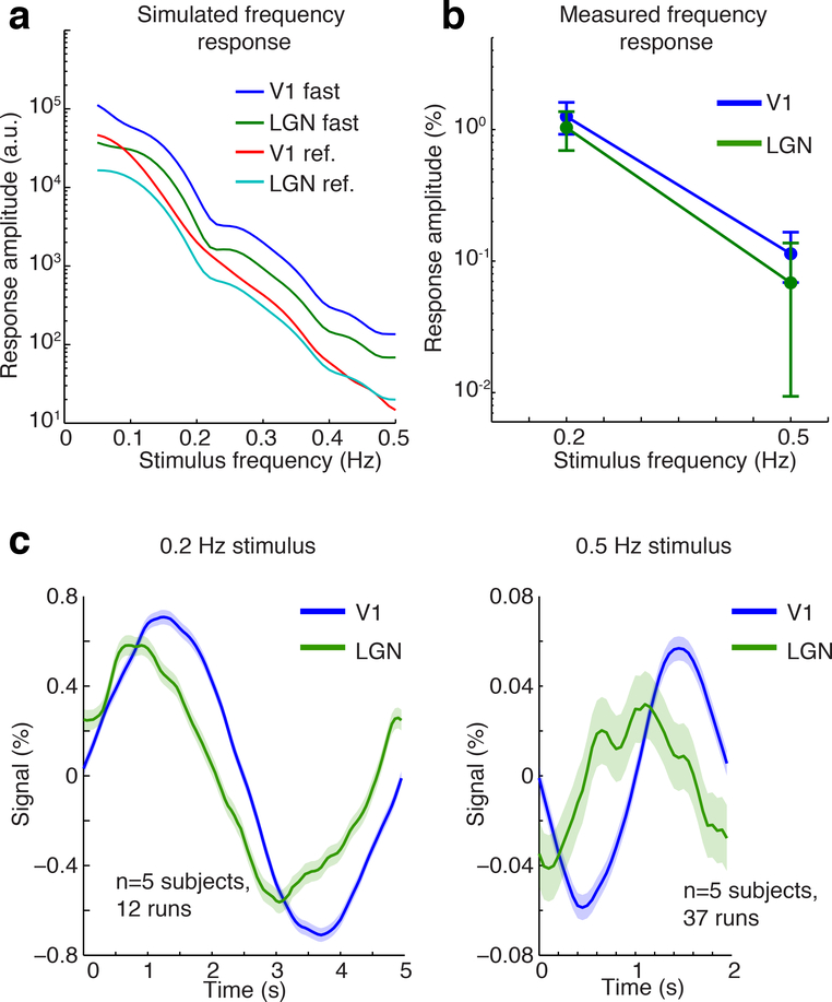 Figure 4: