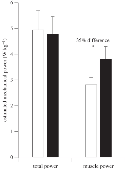 Figure 6.