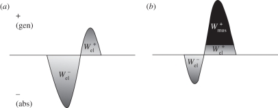 Figure 2.