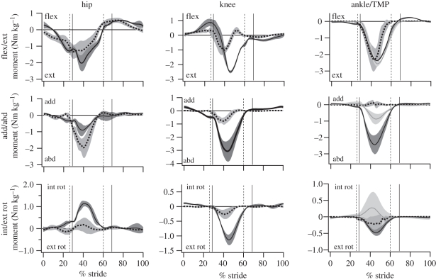 Figure 7.