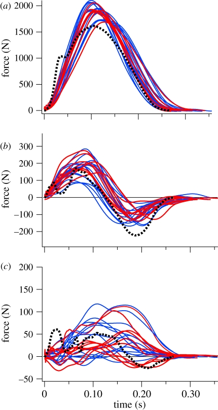 Figure 3.