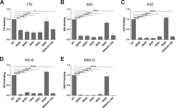 FIG 3