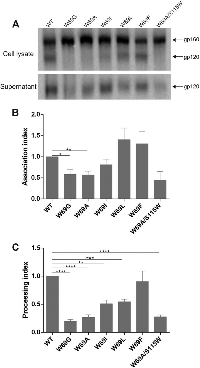 FIG 4