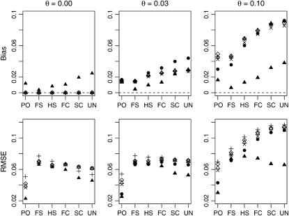 Figure 2.—