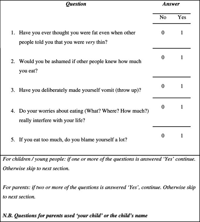 FIGURE 1