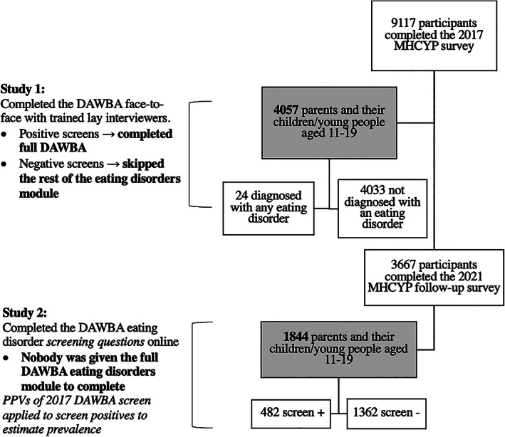 FIGURE 3