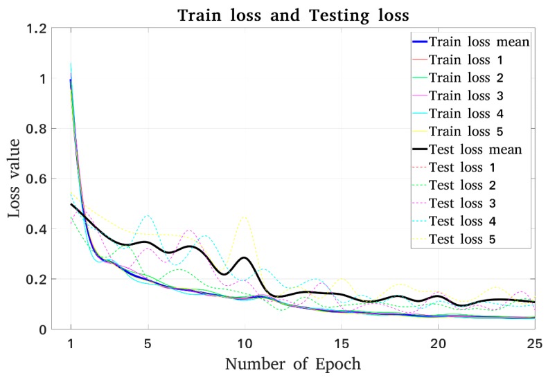 Figure 18