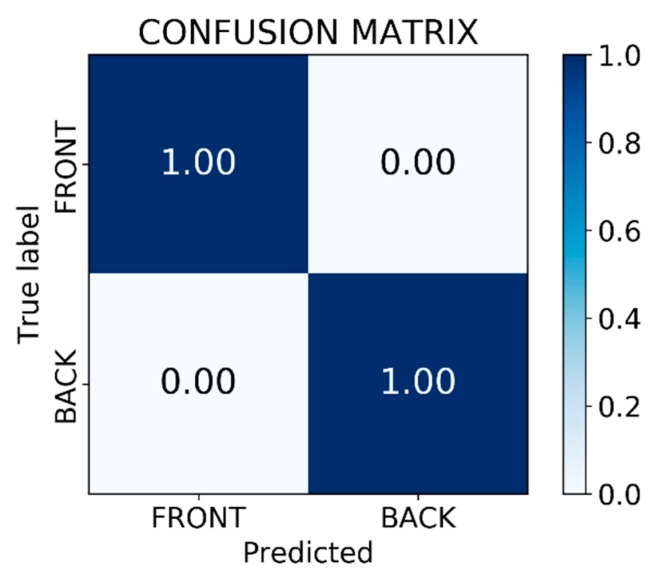 Figure 20