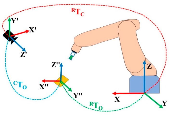 Figure 16