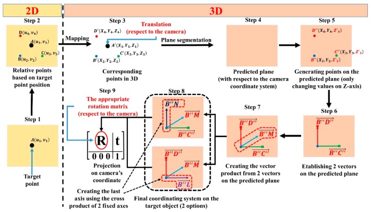 Figure 15