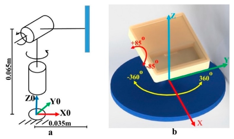 Figure 17