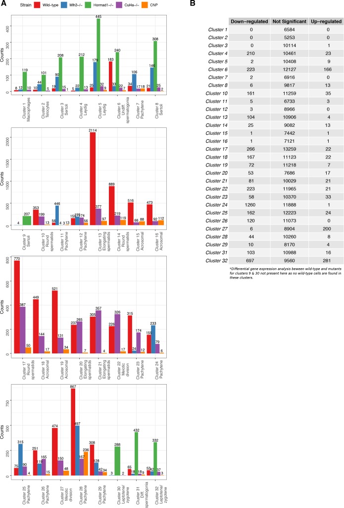 Figure 1—figure supplement 4.