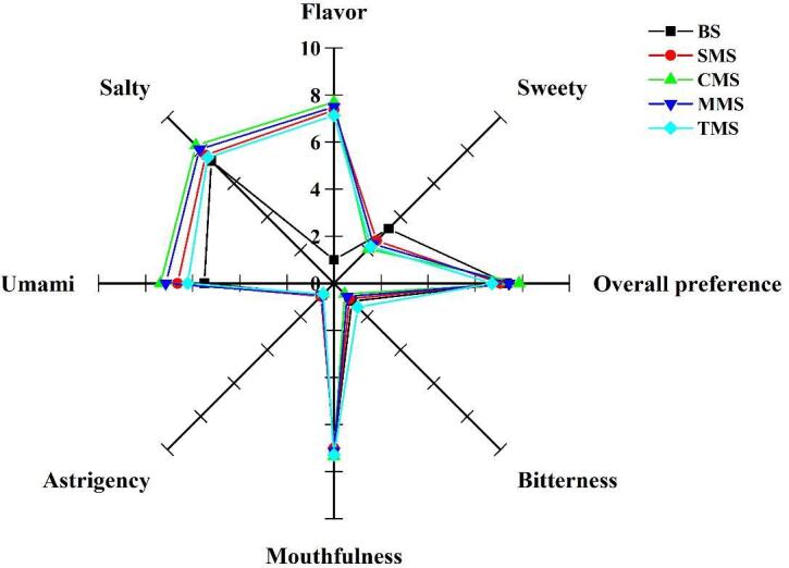 Fig. 5