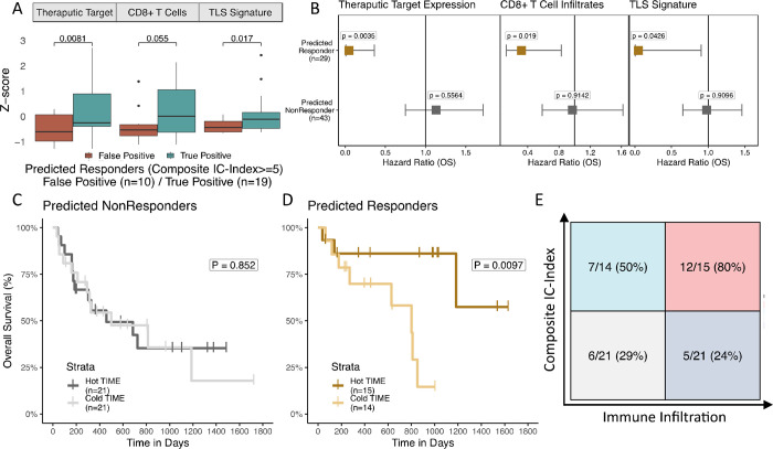 Figure 4: