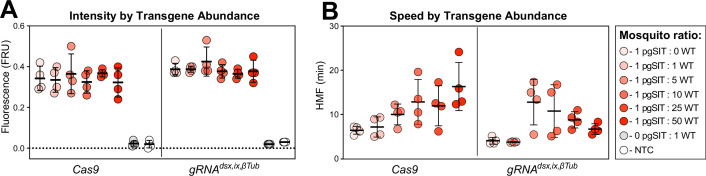 Figure 4—figure supplement 2.