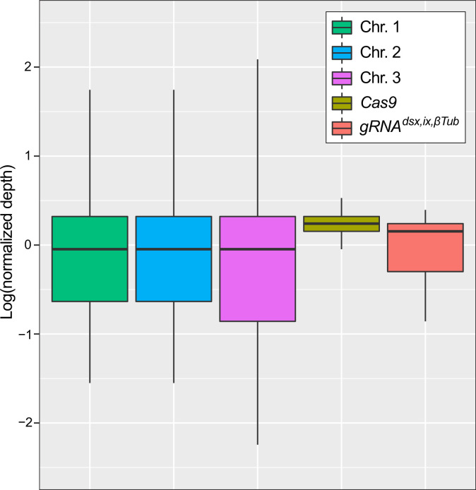 Figure 2—figure supplement 2.