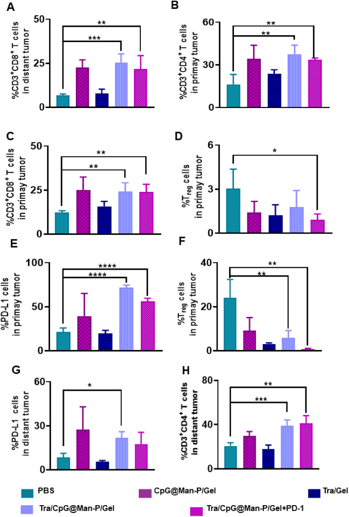 Figure 6