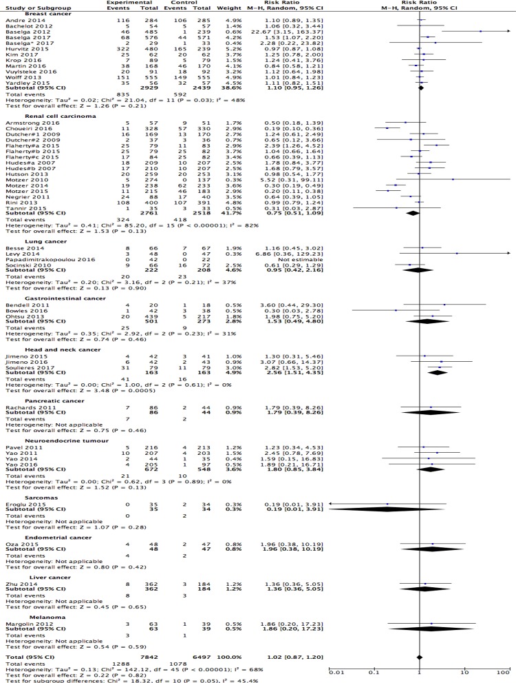 Fig 5